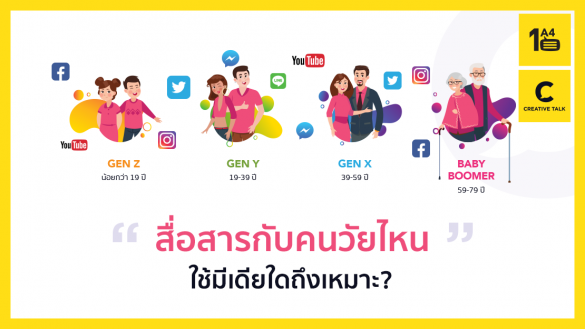 สถิติการใช้งานอินเทอร์เน็ตของคนไทย