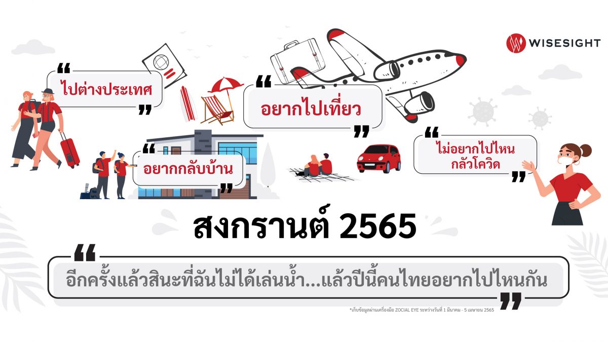 สงกรานต์ 2565 | อีกครั้งแล้วสินะที่ฉันไม่ได้เล่นน้ำ…แล้วปีนี้คนไทยอยากไปไหนกัน